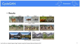 54
CycleGAN Extensions
• Results
Jun-Yan Zhu et al. Unpaired Image-to-Image Translation using Cycle Consistent Adversarial Networks, 2017
 