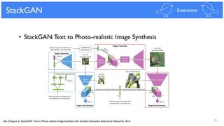 60
StackGAN
Han Zhang et al. StackGAN: Text to Photo-realistic Image Synthesis with Stacked Generative Adversarial Networks, 2016
• StackGAN:Text to Photo-realistic Image Synthesis
Extensions
 