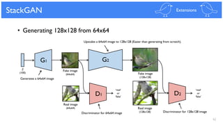 62
StackGAN Extensions
D1 D2
G1 G2
Fake image
(64x64)
Real image
(64x64)
Fake image
(128x128)
Real image
(128x128)
‘real’
or
‘fake’
Generates a 64x64 image
Upscales a 64x64 image to 128x128 (Easier than generating from scratch).
Discriminator for 64x64 image Discriminator for 128x128 image
• Generating 128x128 from 64x64
‘real’
or
‘fake’
Z
(100)
 