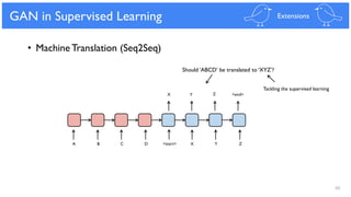 68
GAN in Supervised Learning
• Machine Translation (Seq2Seq)
Extensions
A B C D
Y
X Y Z<start>
Z <end>X
Should ‘ABCD’ be translated to ‘XYZ’?
Tackling the supervised learning
 