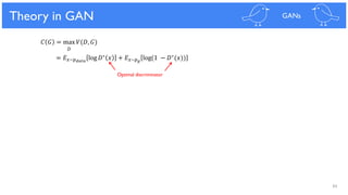 84
Theoretical Results
𝐶 𝐺 = max 𝑉(𝐷, 𝐺)
𝐷
= 𝐸 𝑥~𝑝 𝑑𝑎𝑡𝑎
log 𝐷∗ 𝑥 + 𝐸 𝑥~𝑝 𝑔
log(1 − 𝐷∗(𝑥))
Theory in GAN GANs
Optimal discriminator
 
