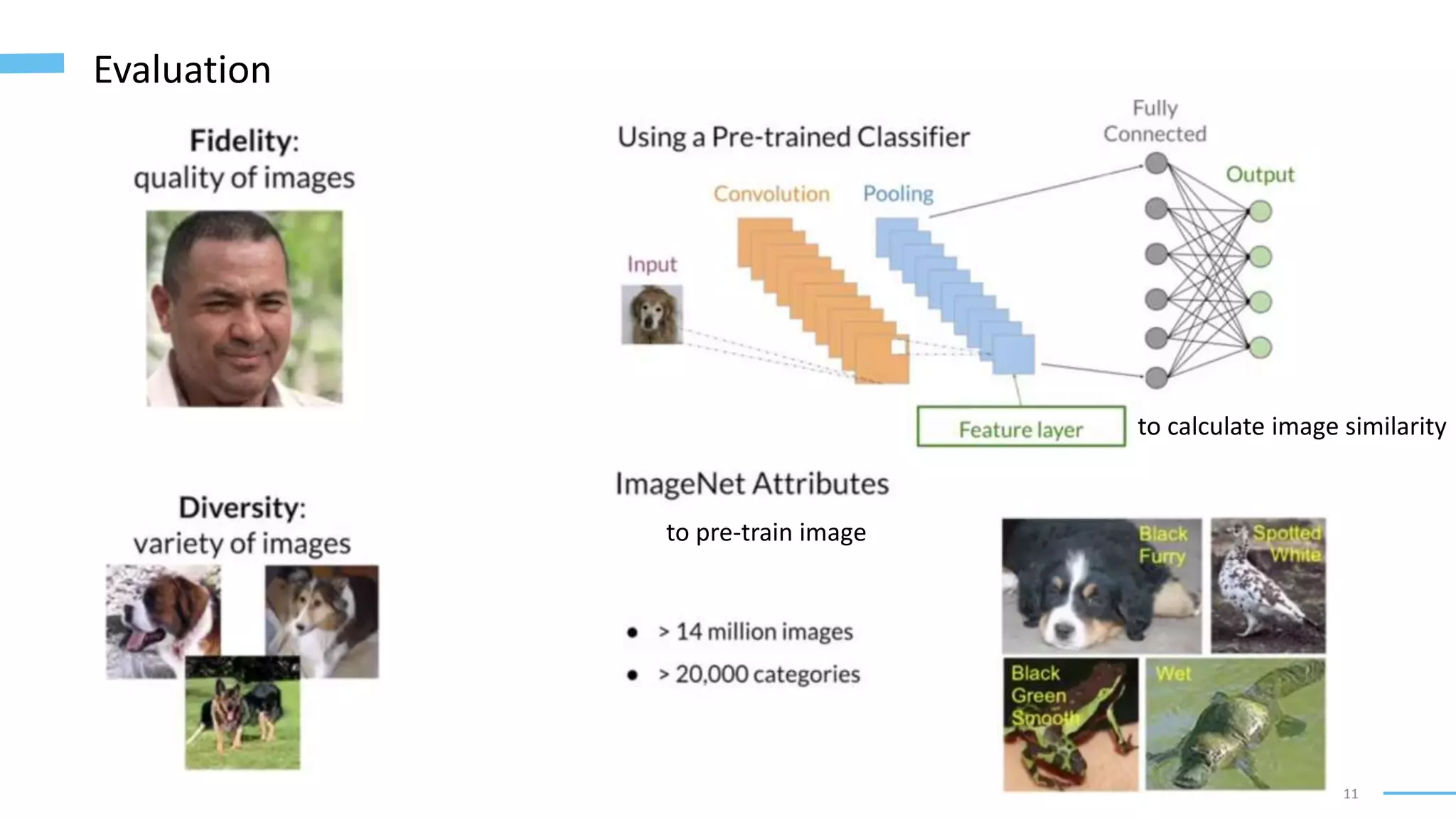 11
Evaluation
to pre-train image
to calculate image similarity
 