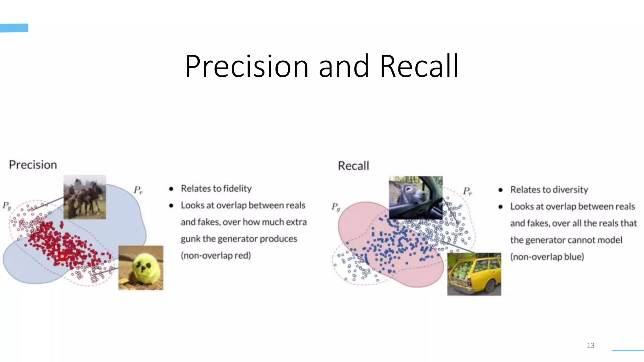 Precision and Recall
13
 