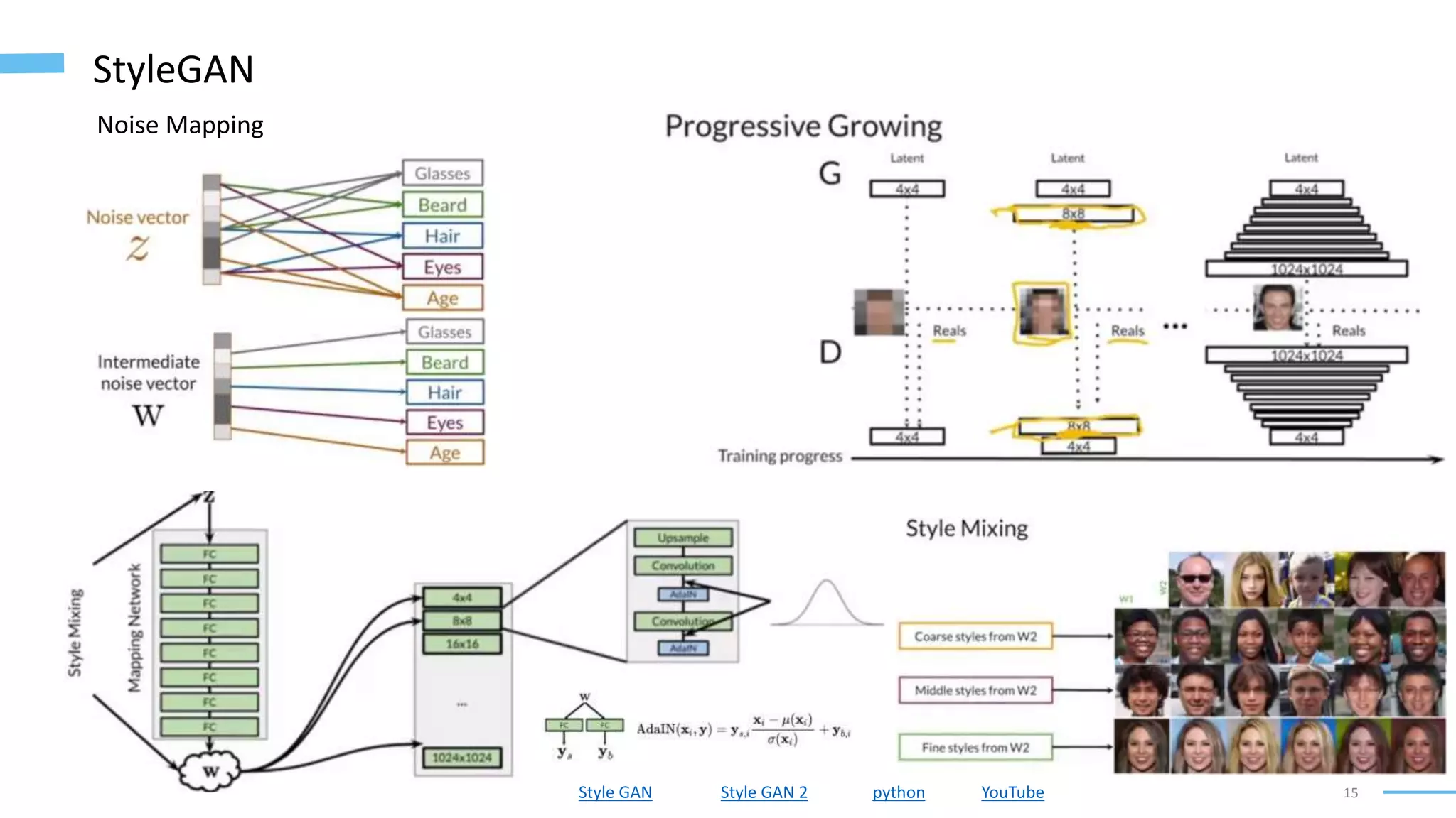 15
StyleGAN
Noise Mapping
Style GAN Style GAN 2 python YouTube
 