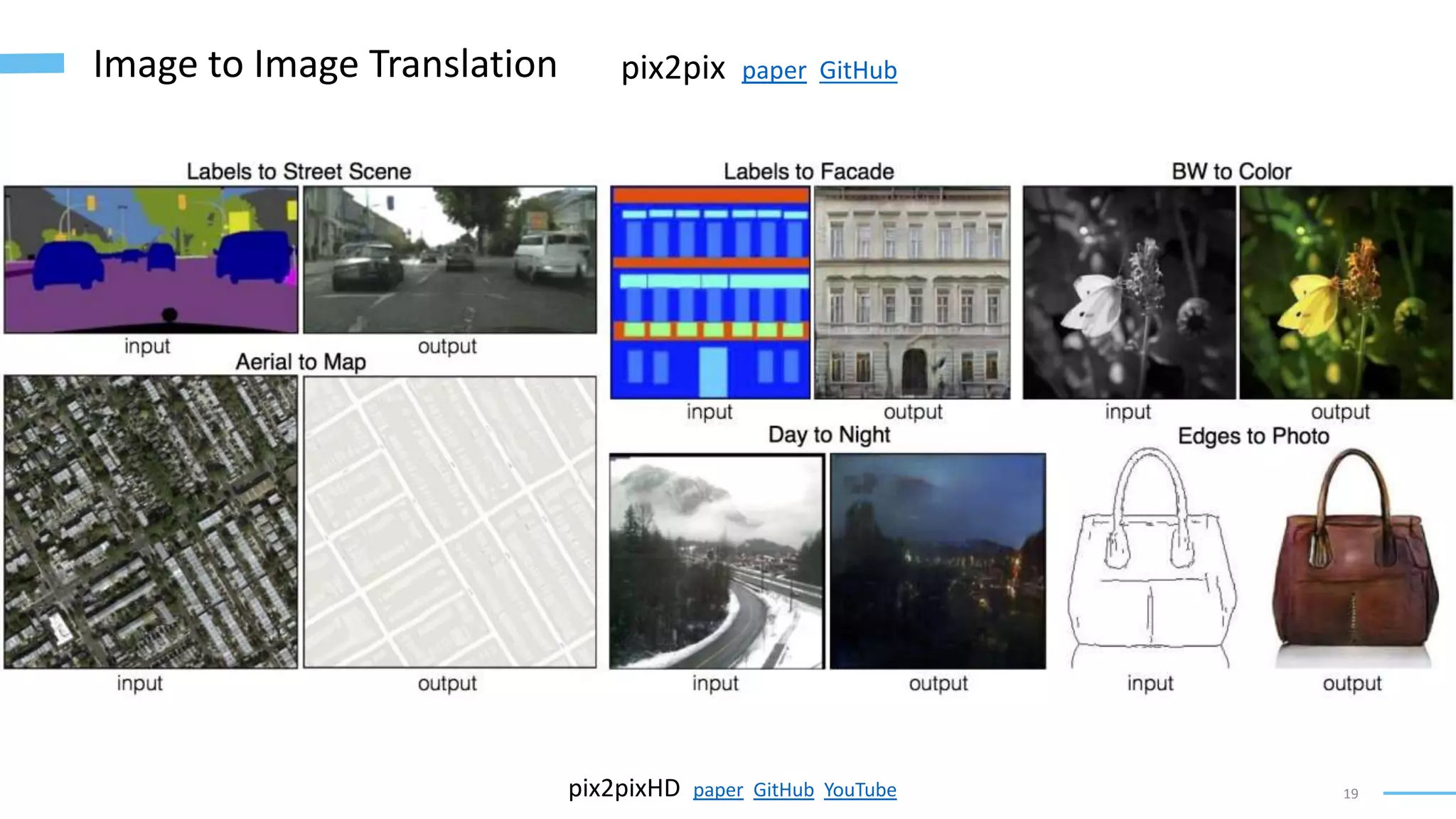 19
Image to Image Translation
pix2pixHD paper GitHub YouTube
pix2pix paper GitHub
 