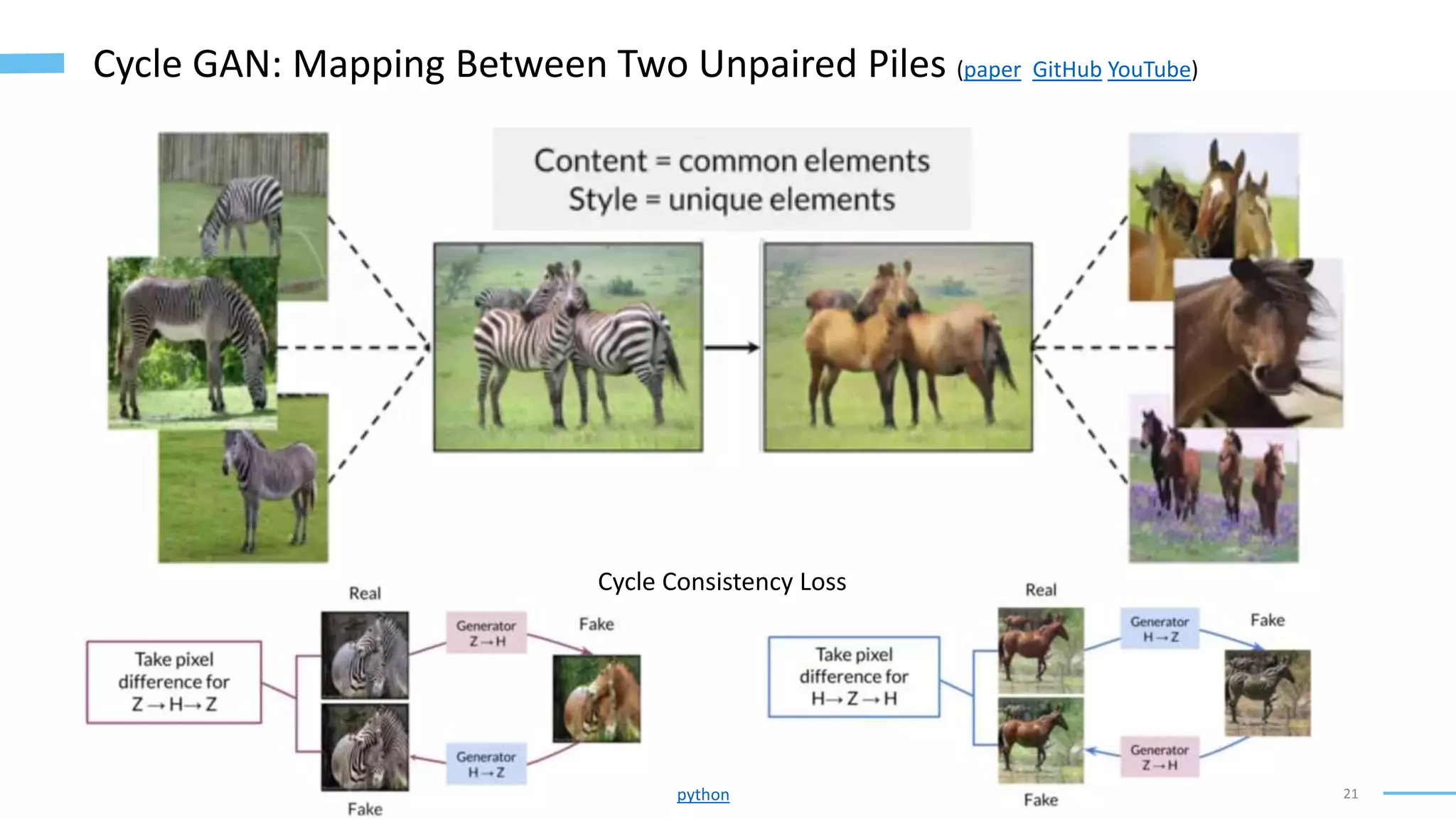 21
Cycle GAN: Mapping Between Two Unpaired Piles (paper GitHub YouTube)
Cycle Consistency Loss
python
 