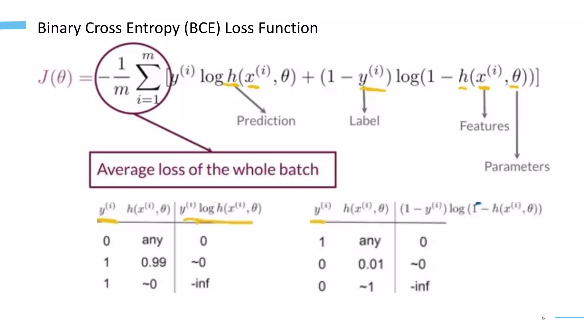 6
Binary Cross Entropy (BCE) Loss Function
 