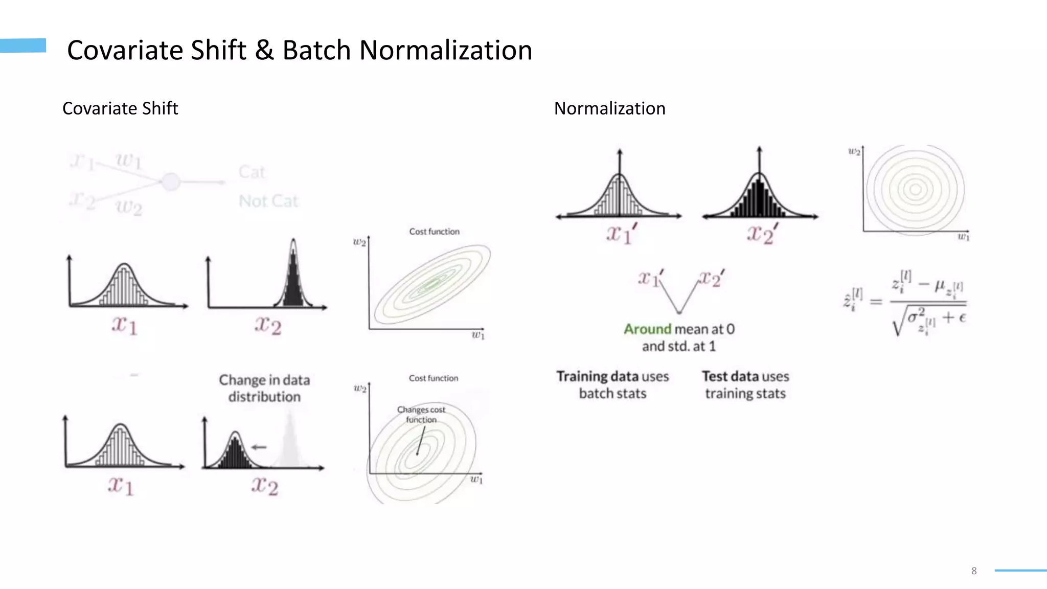 8
Covariate Shift & Batch Normalization
Covariate Shift Normalization
 