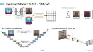 20
Pix2pix Architecture: U-Net + PatchGAN
python
 