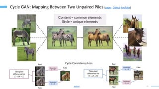 21
Cycle GAN: Mapping Between Two Unpaired Piles (paper GitHub YouTube)
Cycle Consistency Loss
python
 