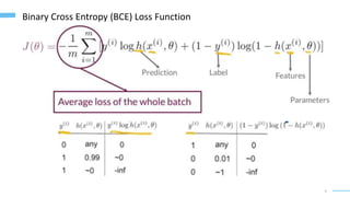 6
Binary Cross Entropy (BCE) Loss Function
 