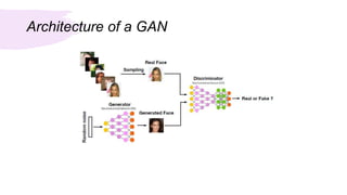 Architecture of a GAN
 
