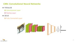  特徴抽出層
 Convolutional Layer
 Pooling Layer
 識別部
 Fully Connected Layer
CNN: Convolutional Neural Networks
14
cat
leop...