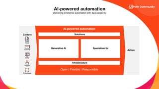 6
AI-powered automation
Open | Flexible | Responsible
Solutions
Infrastructure
Generative AI Specialized AI
Context
Action
People
Comms
Docs
Data
Processes
AI-powered automation
Delivering enterprise automation with Specialized AI
 