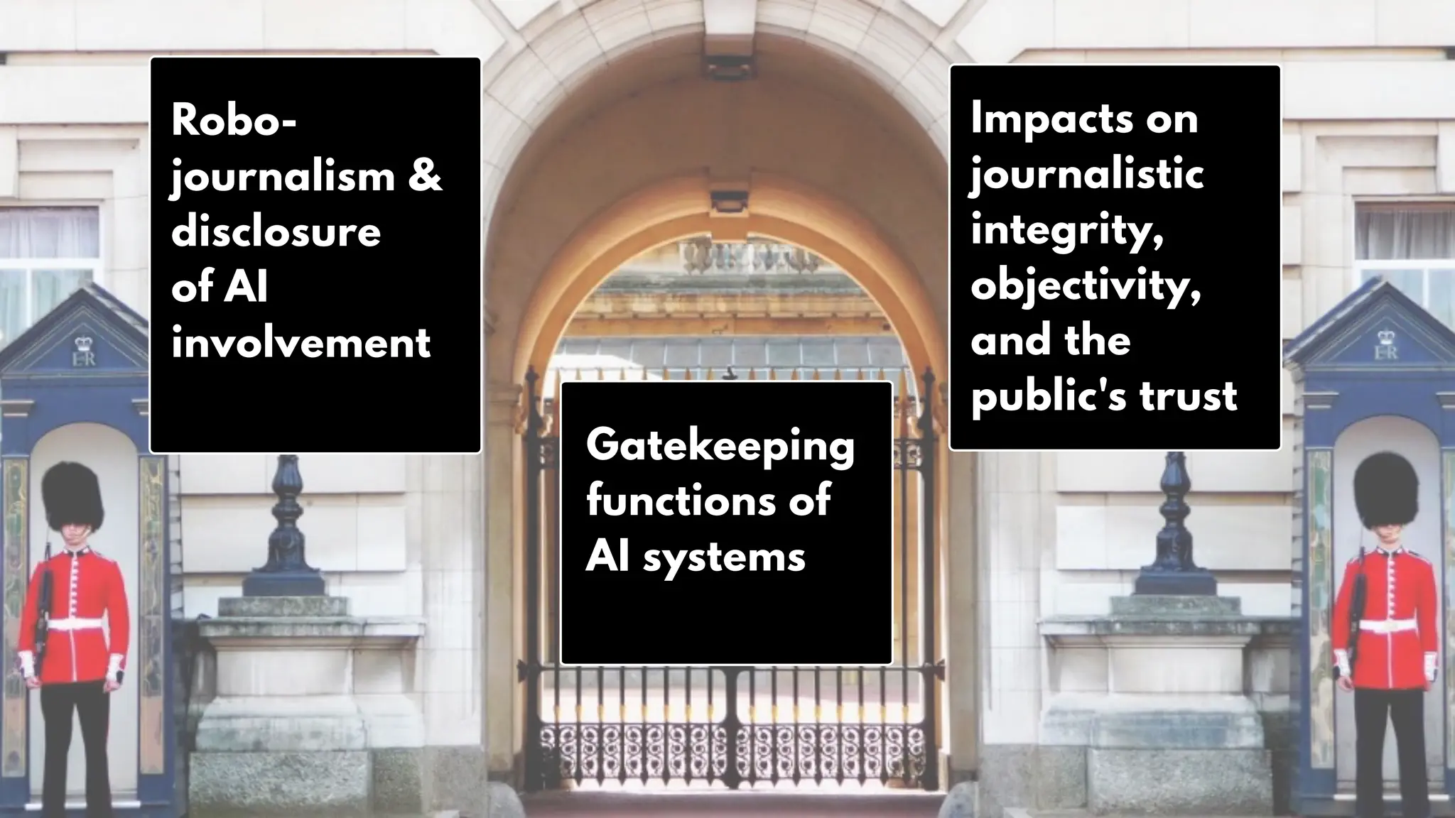 Gatekeeping
functions of
AI systems
Robo-
journalism &
disclosure
of AI
involvement
Impacts on
journalistic
integrity,
objectivity,
and the
public's trust
 