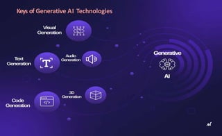 Generative AI .pptx..................... | PPTX