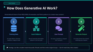 Beginner Friendly Guide to Generative Artificial Intelligence: Text ...