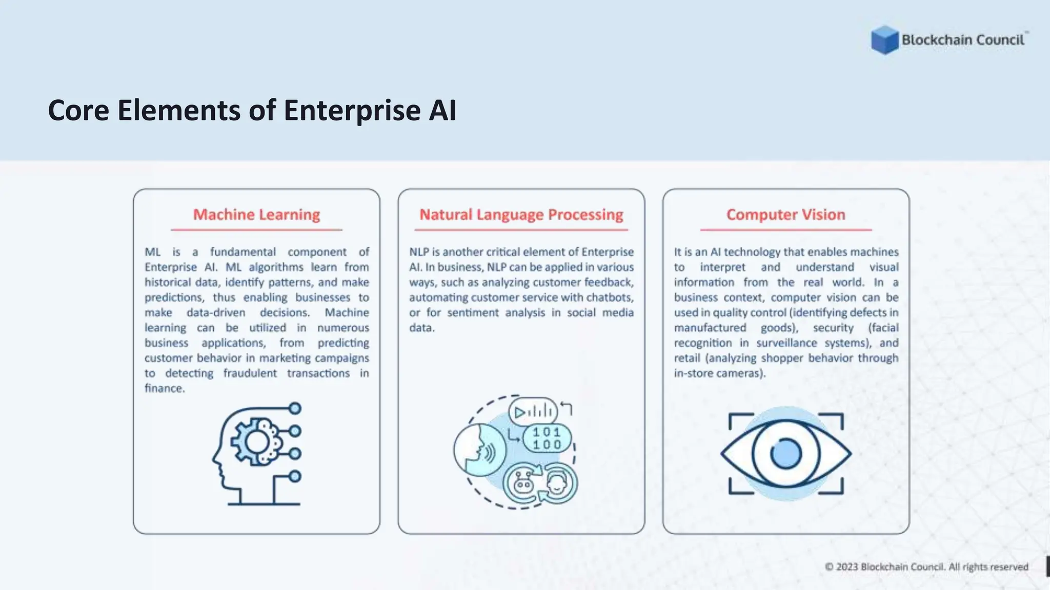 Core Elements of Enterprise AI
 