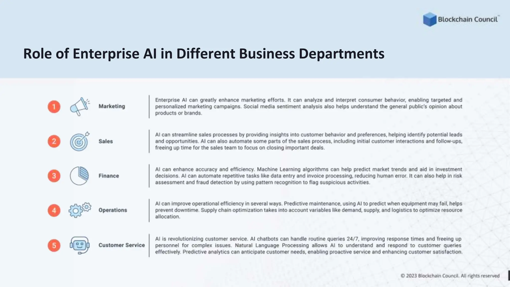 Role of Enterprise AI in Different Business Departments
 