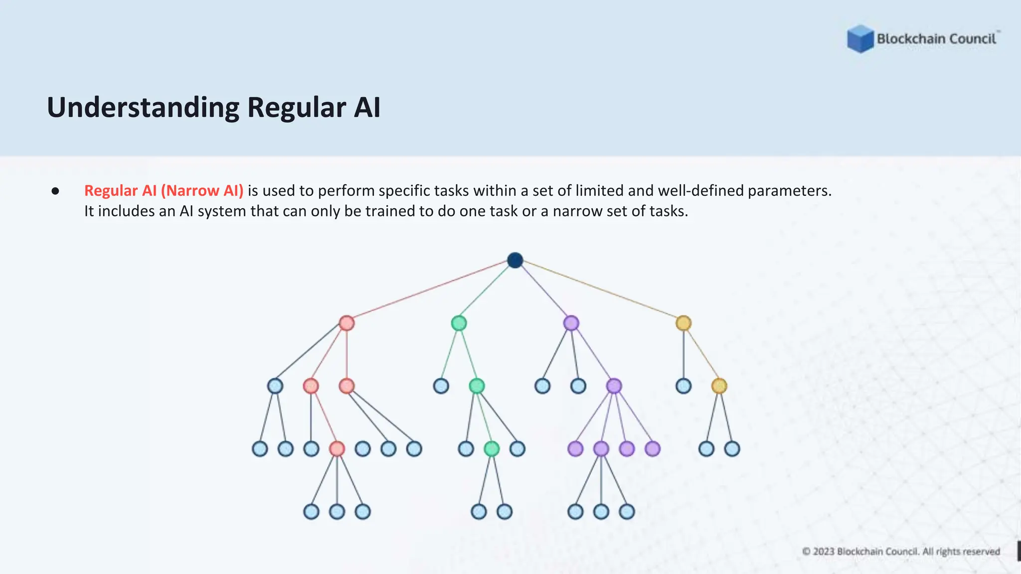 Understanding Regular AI
● Regular AI (Narrow AI) is used to perform specific tasks within a set of limited and well-defined parameters.
It includes an AI system that can only be trained to do one task or a narrow set of tasks.
 