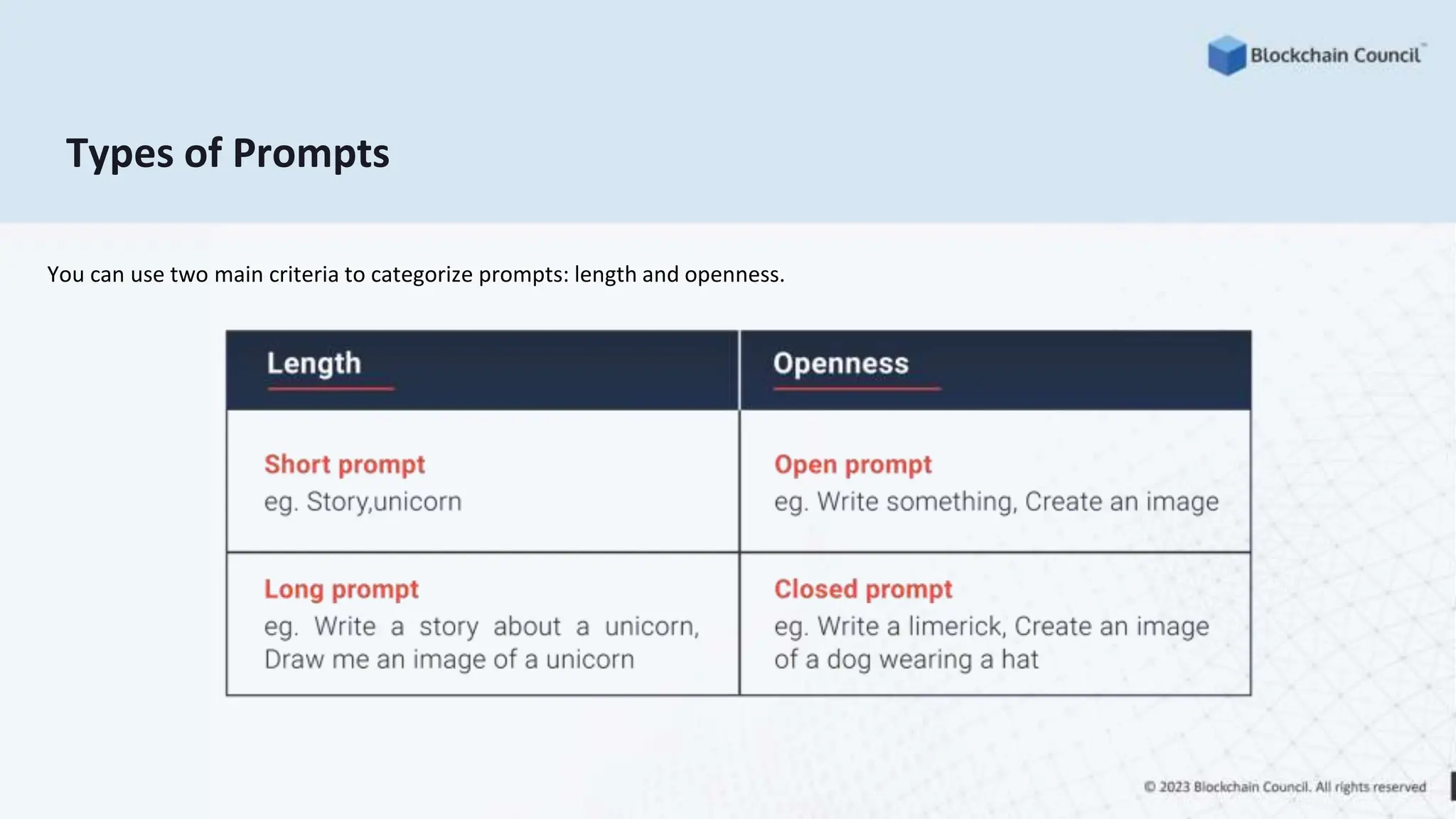 Types of Prompts
You can use two main criteria to categorize prompts: length and openness.
 