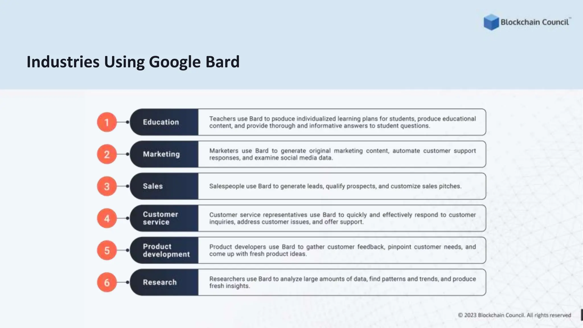 Industries Using Google Bard
 