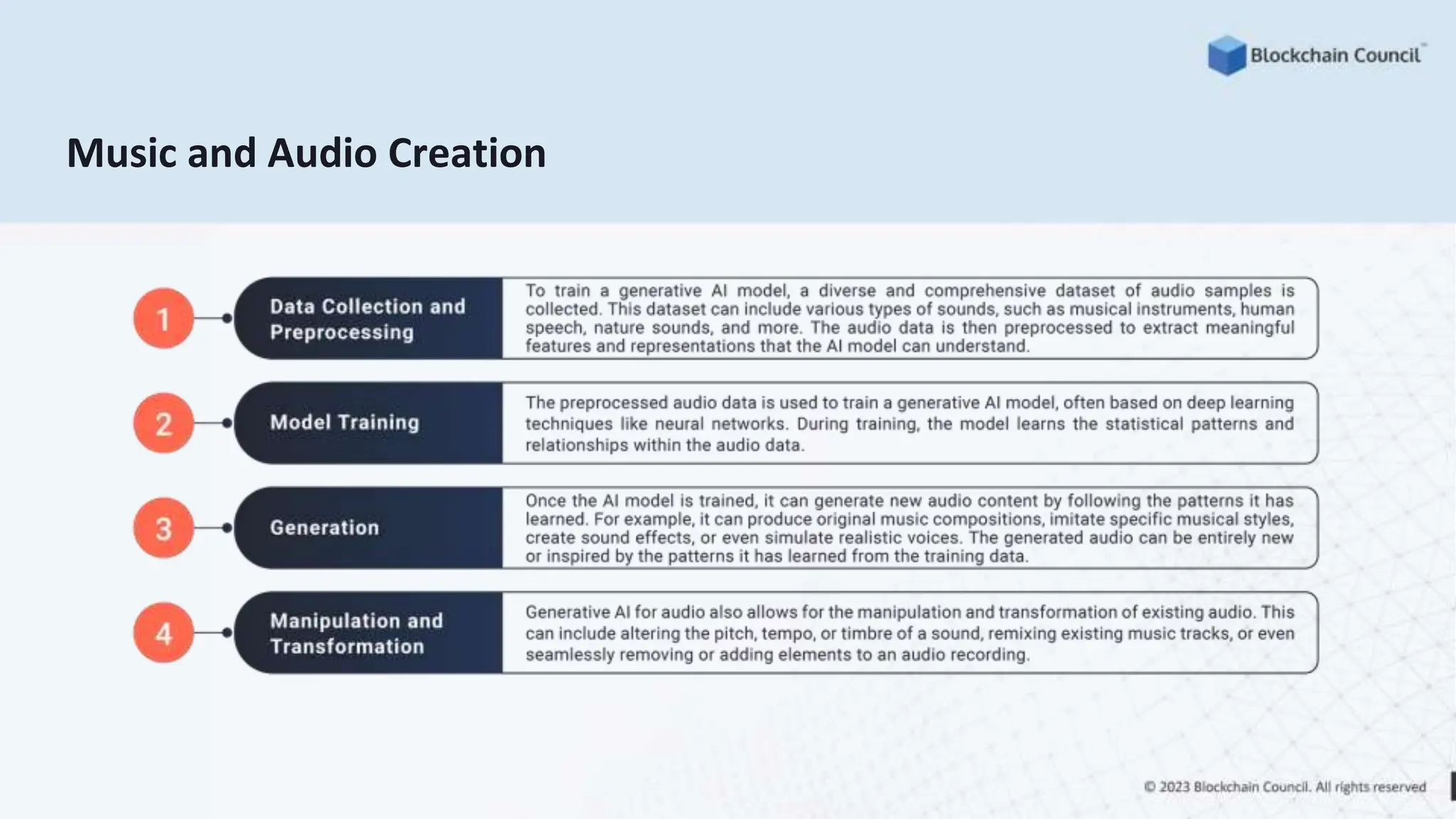 Music and Audio Creation
 