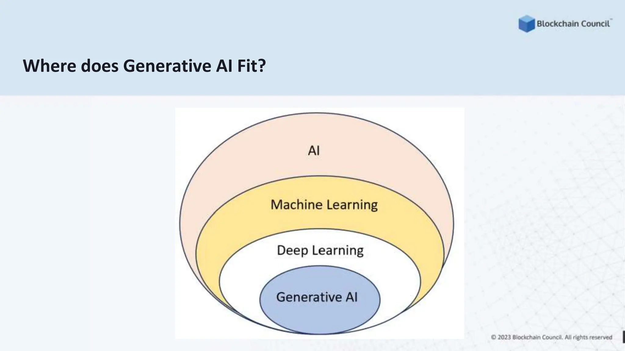 Where does Generative AI Fit?
 