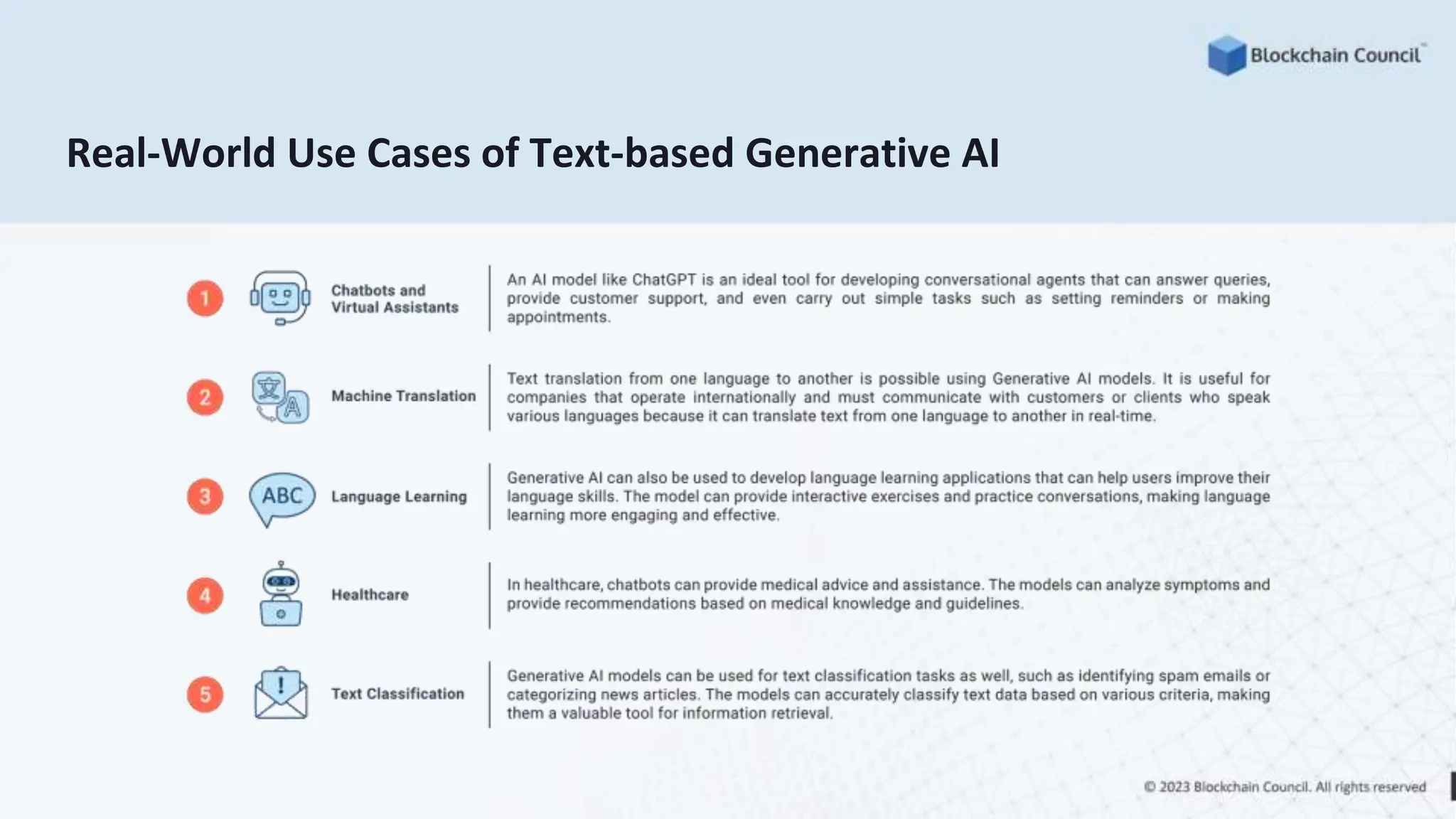 Real-World Use Cases of Text-based Generative AI
 