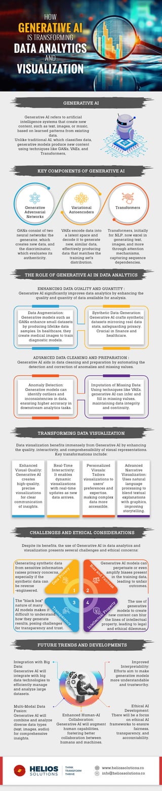 The Impact of Generative AI on Modern Data Visualization | PDF