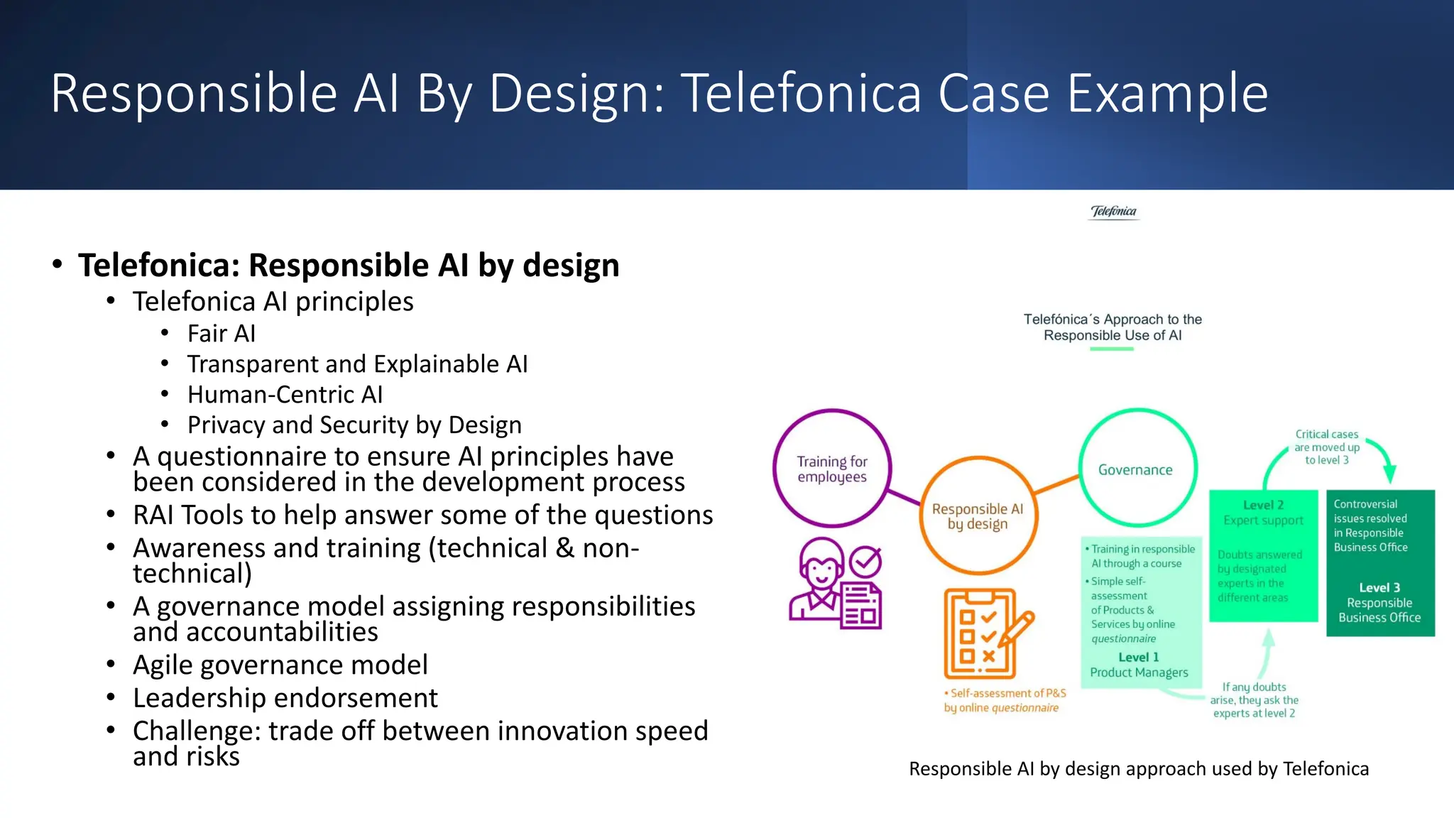 Responsible AI By Design: Telefonica Case Example
• Telefonica: Responsible AI by design
• Telefonica AI principles
• Fair AI
• Transparent and Explainable AI
• Human-Centric AI
• Privacy and Security by Design
• A questionnaire to ensure AI principles have
been considered in the development process
• RAI Tools to help answer some of the questions
• Awareness and training (technical & non-
technical)
• A governance model assigning responsibilities
and accountabilities
• Agile governance model
• Leadership endorsement
• Challenge: trade off between innovation speed
and risks Responsible AI by design approach used by Telefonica
 
