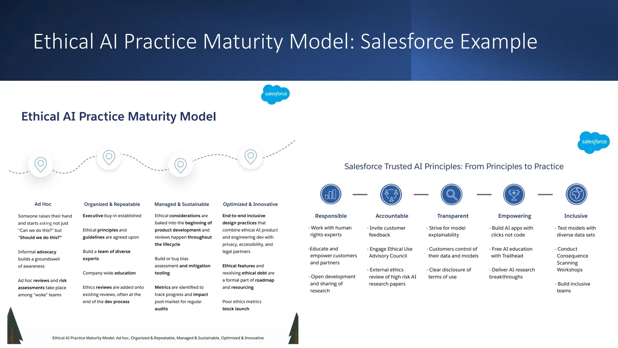 Ethical AI Practice Maturity Model: Salesforce Example
 