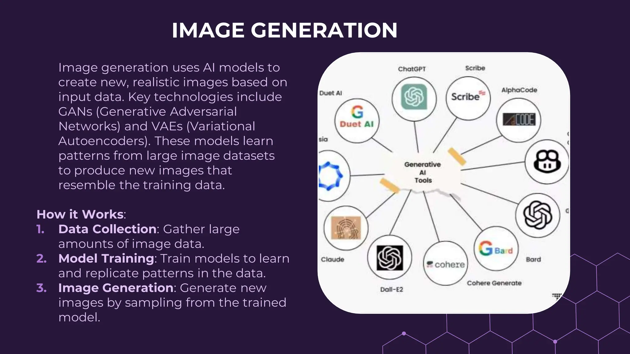 IMAGE GENERATION
Image generation uses AI models to
create new, realistic images based on
input data. Key technologies include
GANs (Generative Adversarial
Networks) and VAEs (Variational
Autoencoders). These models learn
patterns from large image datasets
to produce new images that
resemble the training data.
How it Works:
1. Data Collection: Gather large
amounts of image data.
2. Model Training: Train models to learn
and replicate patterns in the data.
3. Image Generation: Generate new
images by sampling from the trained
model.
 