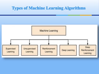Generative Ai And Chatgpt Scope Of Ai And Advance Generative Ai Generative Ai And Chatgpt Scope Of Ai And Advance Generative Ai
