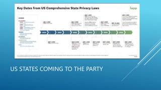 US STATES COMING TO THE PARTY
 
