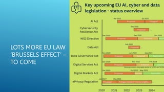 LOTS MORE EU LAW
‘BRUSSELS EFFECT’ –
TO COME
 