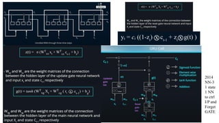 2014
NN-3
1 state
1 NN
to ctrl
I/P and
Forget
GATE
 