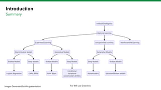 Generative AI | PDF