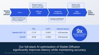 16
16
FID↓ CLIP ↑ Inference latency
Baseline (SD-1.5)
Fast SD
17.14* 0.3037 5.05 seconds
20.08 0.3004 0.56 seconds
16
Fast
Stable
Diffusion
Reduces UNet
forward passes
to less than 20
Step
distillation
Combines conditional and
unconditional generation
Guidance
conditioning
Reduces compute
(FLOPs), model size,
peak memory usage
Efficient
UNet
Reparameterization from
epsilon to velocity space
for robust distillation
*: These results are not directly comparable since baseline Stable Diffusion was trained with over 20x larger dataset than fast Stable Diffusion. SD: Stable Diffusion
Our full-stack AI optimization of Stable Diffusion
significantly improves latency while maintaining accuracy
e-to-v
Baseline
Stable
Diffusion
speedup vs baseline
Stable Diffusion
9x
 
