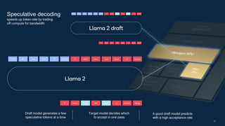 23
Recite the first law of robotics
Recite the first law of robotics
A robot may not injure those human being
A robot may not injure a human
robot may not injure those human
A
Recite the first law of robotics
Recite the first law of robotics
A robot may not injure a human being
A robot may not injure a human
robot may not injure a human
A
A robot may
A robot may
not injure a
not injure
injure
a
a
Llama 2
Llama 2 draft
not
not
not
Speculative decoding
speeds up token rate by trading
off compute for bandwidth
A good draft model predicts
with a high acceptance rate
Draft model generates a few
speculative tokens at a time
Target model decides which
to accept in one pass
 