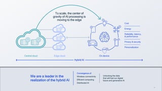 31
We are a leader in the
realization of the hybrid AI
Convergence of:
Wireless connectivity
Efficient computing
Distributed AI
Unlocking the data
that will fuel our digital
future and generative AI
To scale, the center of
gravity of AI processing is
moving to the edge
Central cloud Edge cloud On device
Hybrid AI
31
Cost
Energy
Reliability, latency,
& performance
Privacy & security
Personalization
 