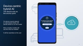 32
Device-centric
hybrid AI
On-device neural network
or rules-based arbiter will
decide where to run the model
More complex models will
use the cloud as needed
It will be seamless to the user
On-device neural network
or rules-based arbiter
Yes
Is cloud needed?
No
The device acts as
the anchor point
 