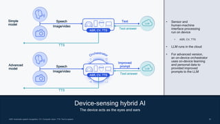 33
33
33
ASR: Automatic speech recognition; CV: Computer vision; TTS: Text to speech
Device-sensing hybrid AI
The device acts as the eyes and ears
Simple
model
ASR, CV, TTS
Speech
Image/video
LLM
Text
Text answer
TTS
Speech
Image/video
LLM
Improved
prompt
Text answer
TTS
Advanced
model
ASR, CV, TTS
• Sensor and
human-machine
interface processing
run on device
• ASR, CV, TTS
• LLM runs in the cloud
• For advanced version,
an on-device orchestrator
uses on-device learning
and personal data to
provided improved
prompts to the LLM
 
