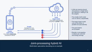 34
34
34
Joint-processing hybrid AI
Multi-token speculative decoding as an example
• LLMs are memory-bound
and produce a single token
per inference, reading in all
the weights
• The smaller draft model
runs on device, sequentially
• The larger target model
runs on the cloud, in
parallel and speculatively
• The good tokens
are accepted
• Results in net speedup
in tokens per unit time
and energy savings
Predict
draft model
Four tokens sequentially
computed on device
Accept
Average 2 to 3 are
correct and accepted
Verify
target model
Four tokens speculatively
computed in parallel in cloud
1 2 3 4
1
2
X
X
1
2
3
4
 