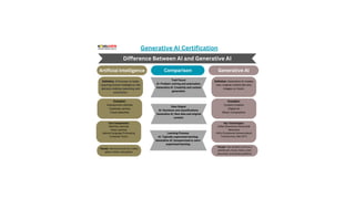 Artificial Intelligence (AI) and Generative AI: Understanding the ...