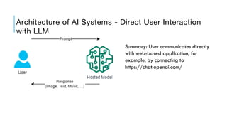 Architecture of AI Systems - Direct User Interaction
with LLM
Summary: User communicates directly
with web-based application, for
example, by connecting to
https://chat.openai.com/
 