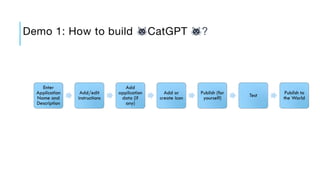 Demo 1: How to build 🐱CatGPT 🐱?
Enter
Application
Name and
Description
Add/edit
instructions
Add
application
data (if
any)
Add or
create icon
Publish (for
yourself) Test Publish to
the World
 