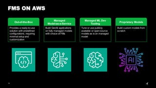 14
FMS ON AWS
Out-of-the-Box
Managed
Model-as-a-Service
Managed ML Dev
Tooling
Proprietary Models
Provides a ready-to-use
solution with predefined
configurations, requiring
minimal setup and
customization
Build GenAI applications
on fully managed models
with choice of FMs
Tune or use publicly
available or open-source
models as is on managed
model
Build custom models from
scratch
 