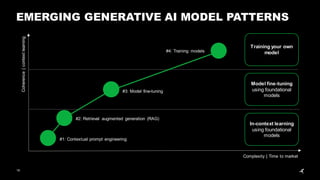 19
EMERGING GENERATIVE AI MODEL PATTERNS
Coherence
|
context
learning
Complexity | Time to market
In-context learning
using foundational
models
Model fine-tuning
using foundational
models
Training your own
model
#1: Contextual prompt engineering
#2: Retrieval augmented generation (RAG)
#3: Model fine-tuning
#4: Training models
 