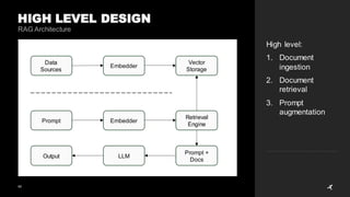 42
HIGH LEVEL DESIGN
RAG Architecture
High level:
1. Document
ingestion
2. Document
retrieval
3. Prompt
augmentation
Data
Sources
Embedder
Vector
Storage
Prompt Embedder
Retrieval
Engine
Prompt +
Docs
LLM
Output
 